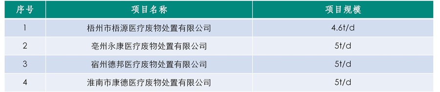 5、医疗废弃物类项目