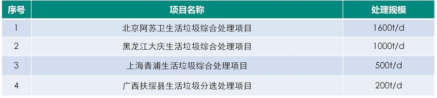 综合处理.jpg