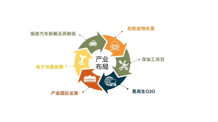 点击图片可浏览桑德再生官网 点击图片可浏览桑德再生官网