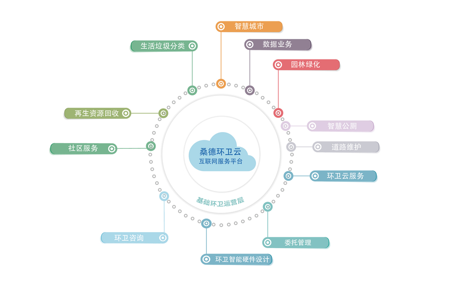 互联网环卫.jpg