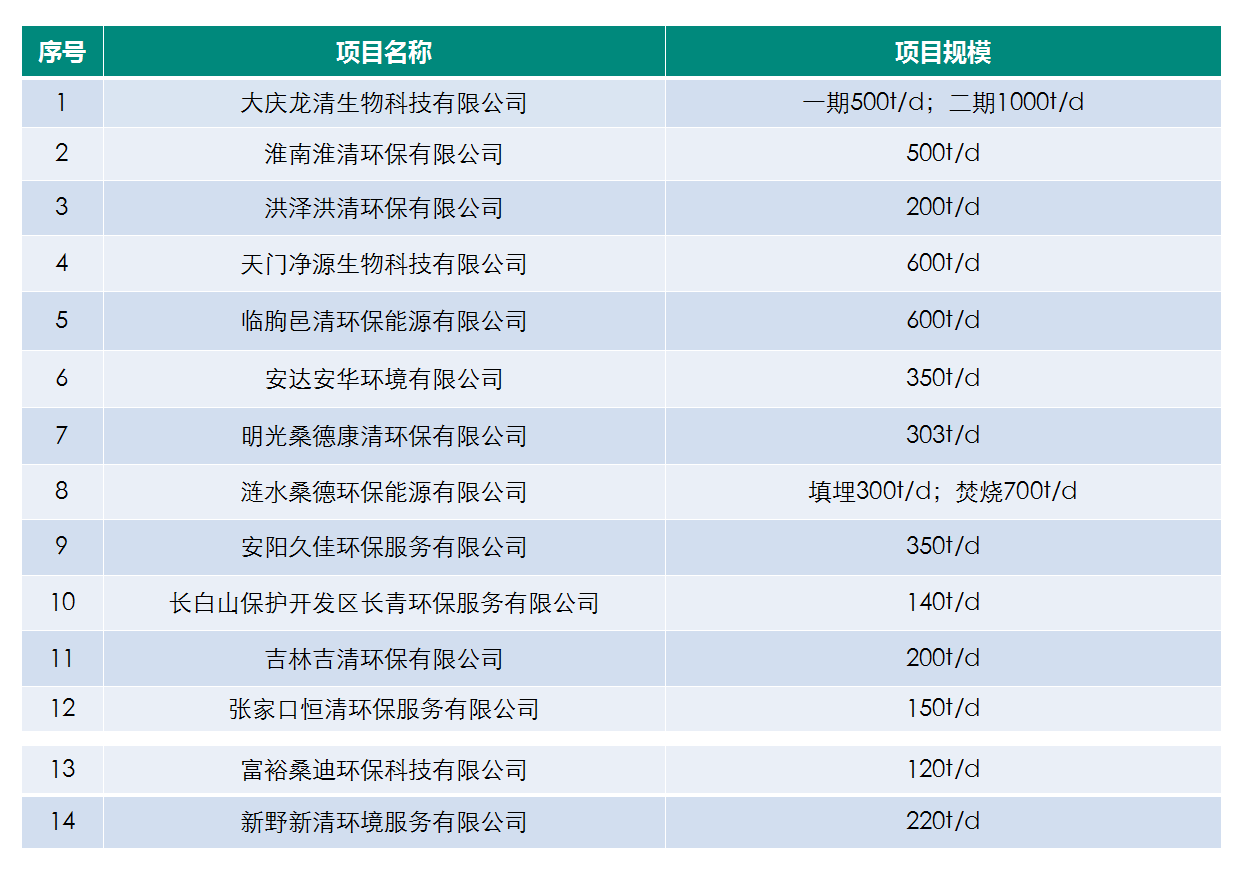 生活垃圾卫生填埋项目.png