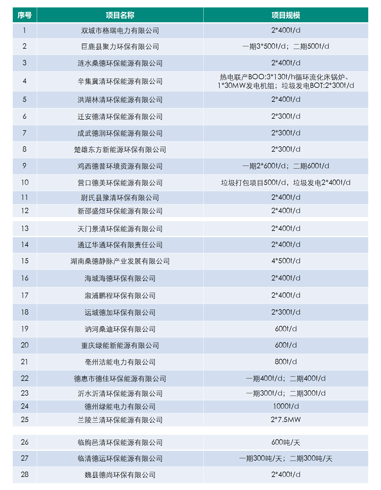 生活垃圾焚烧发电.png