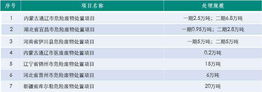 危废.png